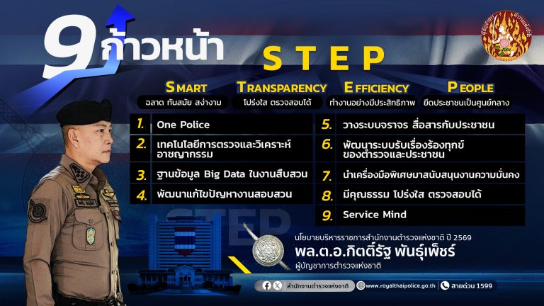 นโยบายบริหารราชการ-สตช-2569-3
